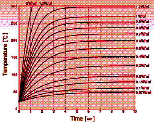Escala impermeável impermeável da tensão 1.5v~400v da cobertura de aquecimento da borracha de silicone
